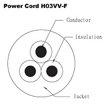  Power Cord - VDE H03VV-F